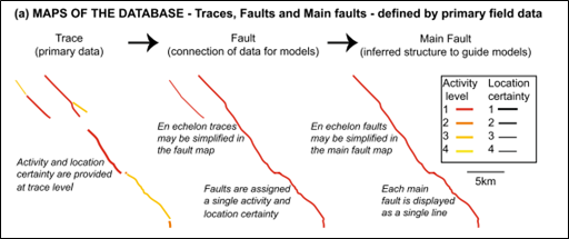 Figure describing the difference between the three levels of fault mapping in the Fault2SHA Central Apennines database